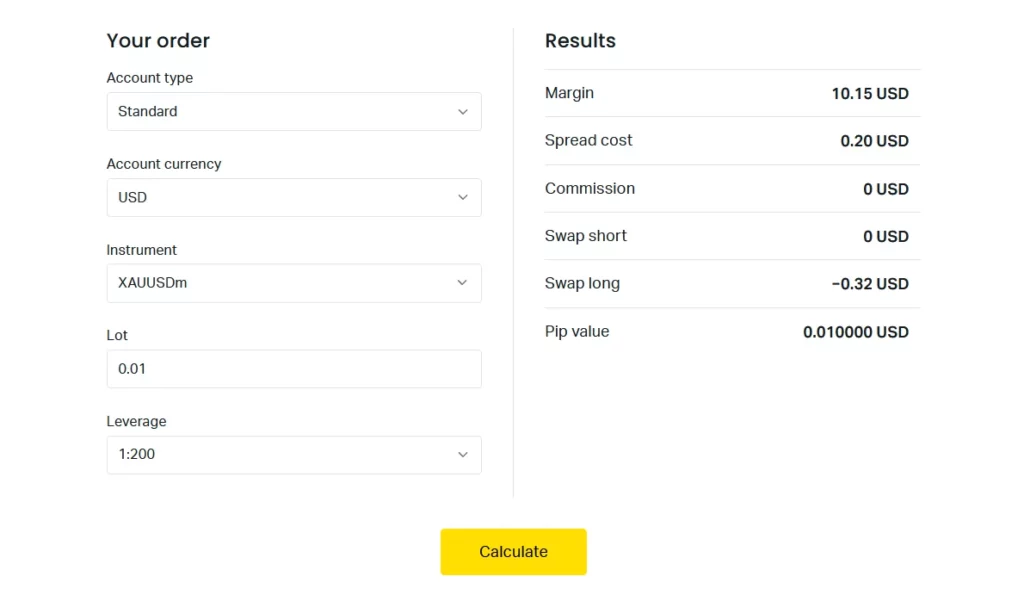 Using the Exness Calculator