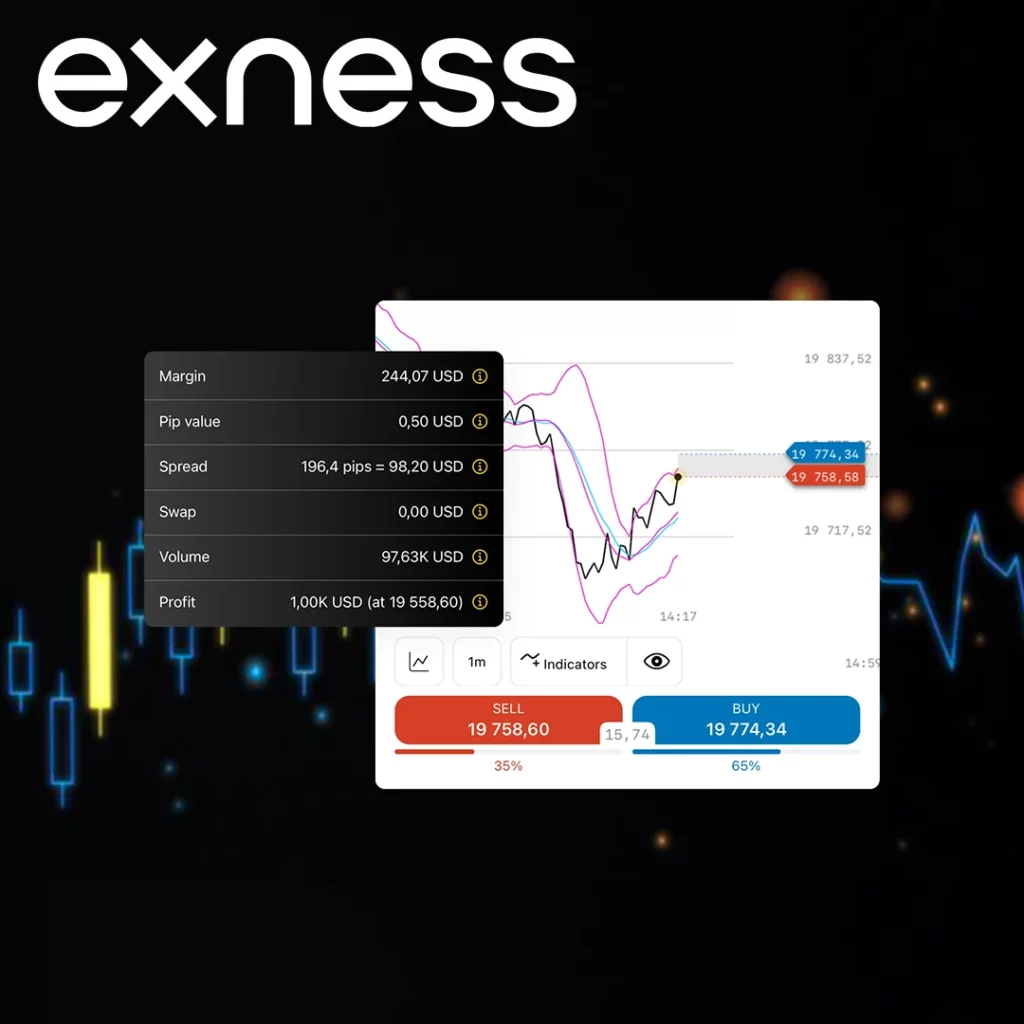 Exness Calculator for Trading