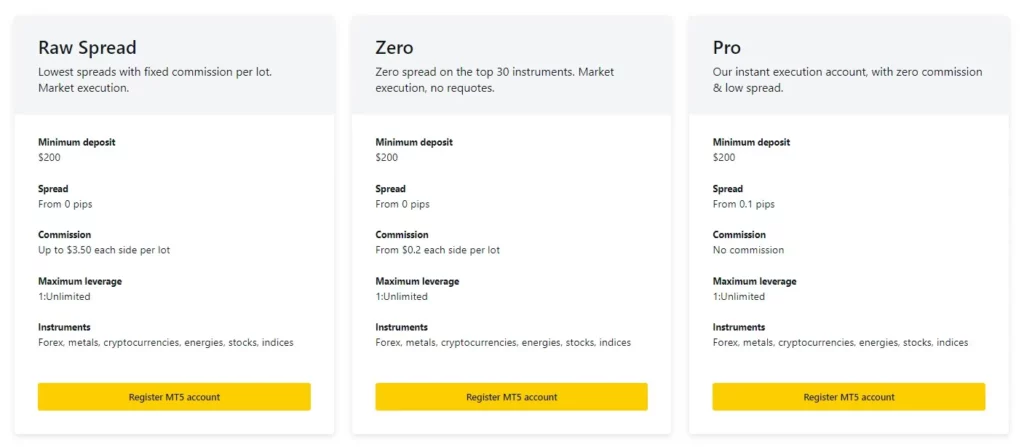 Exness Professional Accounts